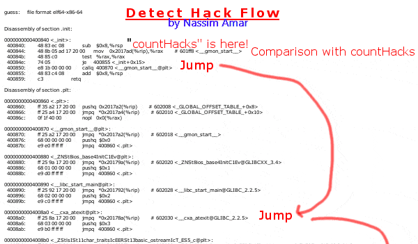 Dancing With Hackers